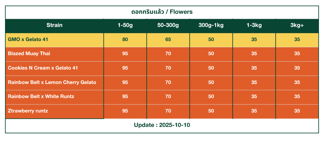 cannabis flowers wholesale thailand