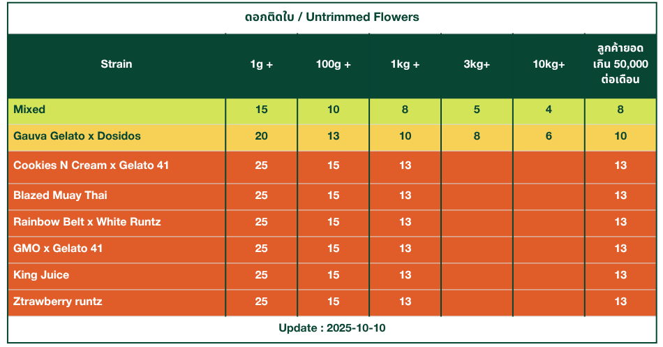 cannabis trimmed wholesale thailand