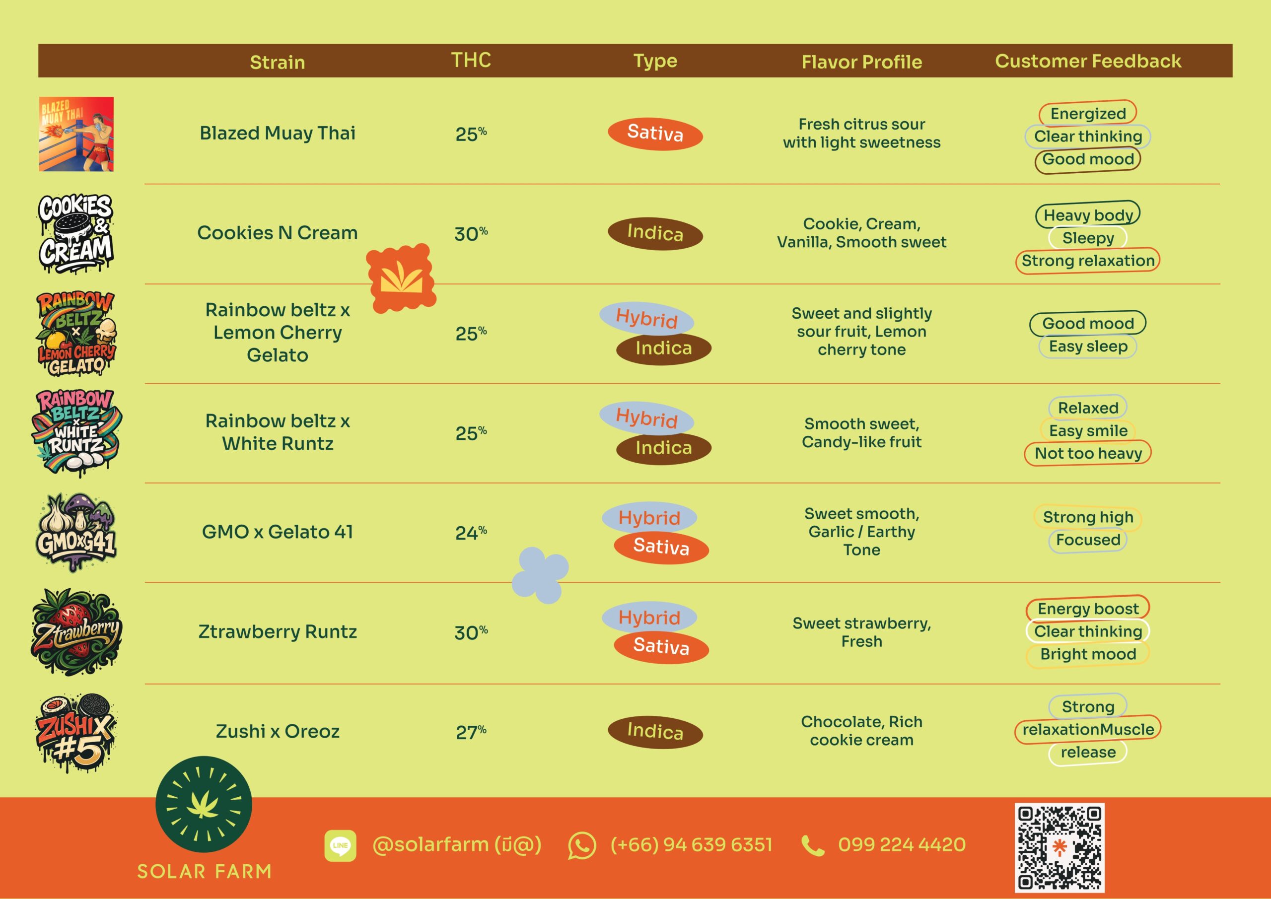 Solar Farm Strain List 2